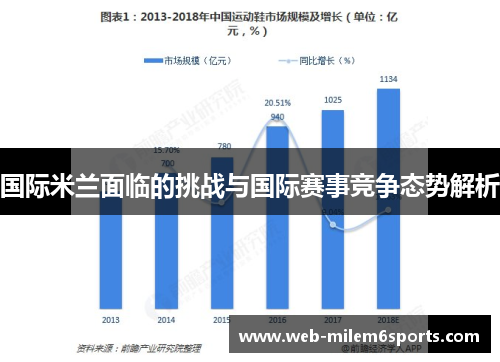 国际米兰面临的挑战与国际赛事竞争态势解析