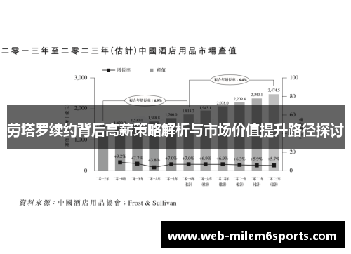 劳塔罗续约背后高薪策略解析与市场价值提升路径探讨