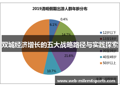 双城经济增长的五大战略路径与实践探索