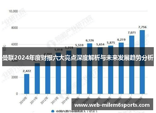 曼联2024年度财报六大亮点深度解析与未来发展趋势分析