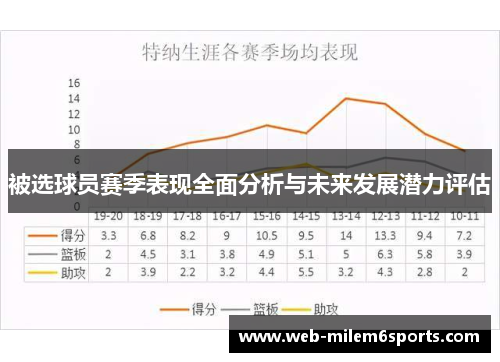 被选球员赛季表现全面分析与未来发展潜力评估