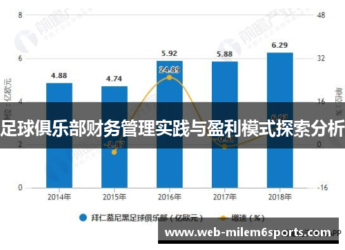 足球俱乐部财务管理实践与盈利模式探索分析