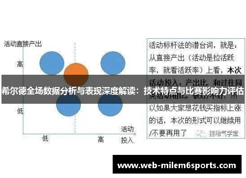 希尔德全场数据分析与表现深度解读：技术特点与比赛影响力评估