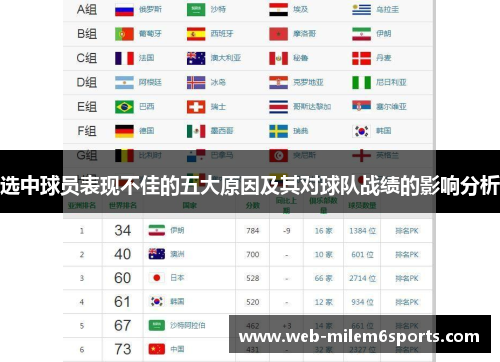 选中球员表现不佳的五大原因及其对球队战绩的影响分析
